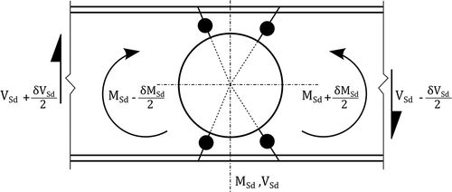 FIGURE 14 Vierendeel mechanism around the circular web opening and location of plastic hinges.