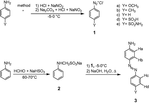 Figure 1. Synthetic routes for preparation of the aniline diazo dyes. See Materials and methods section for details.