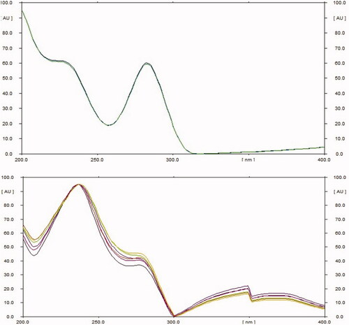 Figure 2. UV spectra for lyoniside and lyoniresinol.