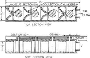 FIG. 36 Lundgren impactor with rotating drum impaction plates (CitationLundgren 1967) [Reprinted with permission].