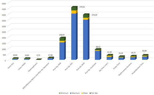 Figure 1 Quantitative Variables for Descriptive Statistics.