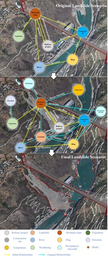 Figure 8. Landslides scenario of Digital Twin railway supported by knowledge graph.