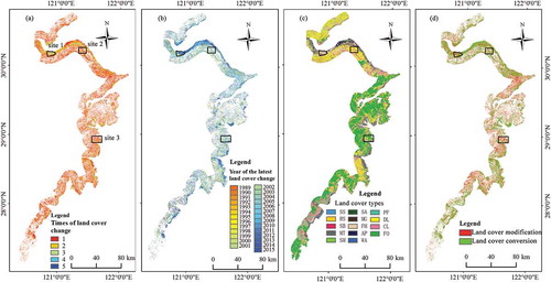 Figure 5. Numbers of breakpoints (a), the latest change times (b), land-cover types of the latest segments (c), and land-cover conversions and modifications of the latest changes (d) in China’s Zhejiang Province coastal area.