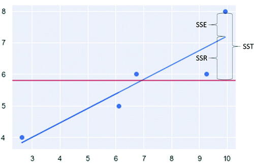 Fig. 2 Standard instructional diagram for linear regression.