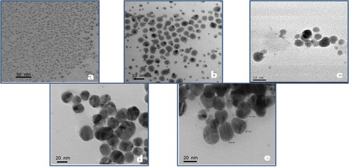 Figure 4. TEM image of silver nanoparticles at different stages of growth (a) n = 0, (b) n = 5, (c) n = 10, (d) n = 15 & (e) n = 20.