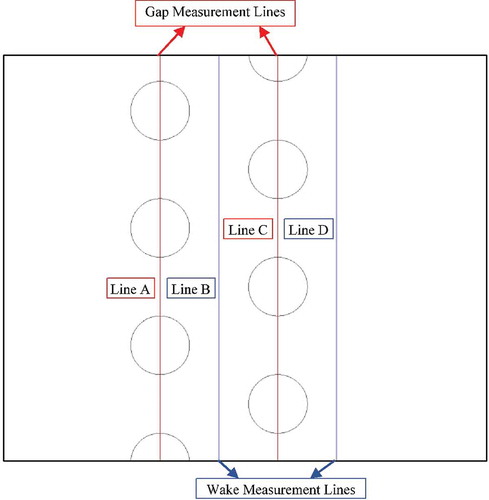 Figure 5. Subdomain of interest and result locations