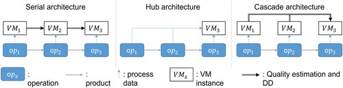 Figure 6. Multi-stage architecture diagrams.