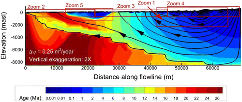 Figure 9. Simulated steady-state mean groundwater ages with superimposed streamlines from the calibrated flow model. (Plot enlargements for Zooms 1, 2 and 4 are provided in Figure 10; Zooms 3 and 5 can be found in Janos Citation2017).