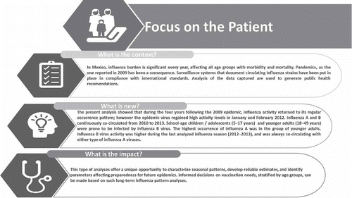 Figure 3. Summary of context, outcomes and impact for healthcare providers.