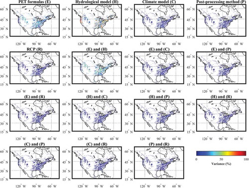 Figure 10. First- and second-order interactions of the variance decomposition analysis of the 7Q2 low-flow metric (2080 horizon)