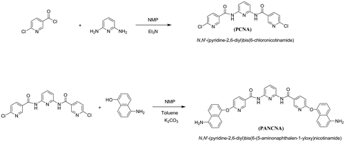 Scheme 1. Preparation of diamine.