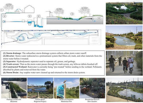 Figure 13. South LA Wetland Park Existing situation (stormwater runoff treatment design, currently fully operational park, supplying community recreational possibilities). Source: (Shannon, K., et al., 2016- LPS-CSB- 1041, 2016).