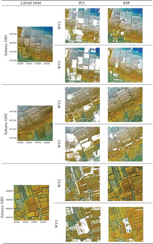 Figure 2. DSMs corresponding to the three subareas (samples) of greenhouse land cover (GH1, GH2 and GH3). First column: Original LiDAR (first and single returns). Second column: PCI derived DSMs from WV2 (1 m grid spacing) and WV3 (0.6 m grid spacing) stereo pairs. Third column: RSP derived DSMs from WV2 (1 m grid spacing) and WV3 (0.6 m grid spacing) stereo pairs.