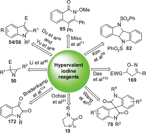 Figure 1 Representative reactions involving hypervalent iodine reagents.