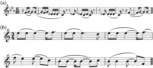 Figure 2 ‘Kakadu Songlines’ of the Japanese Idiom: (a) Groote Eylandt Melody, and (b) Elcho Island Lament.