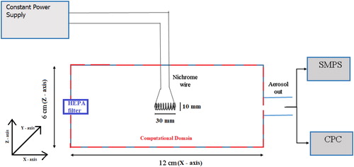 Figure 1. Experimental setup.