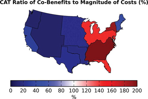 Figure 4. Ratio of median co-benefits to the magnitude of policy costs for the CAT (%). The relative welfare impact of pollution to policy implementation is greatest in the East, where co-benefits are 14 times greater than costs. Median values are plotted; for the CAT, these range from 11% to 690% and are >100% for Florida, New York, North East, and South East.