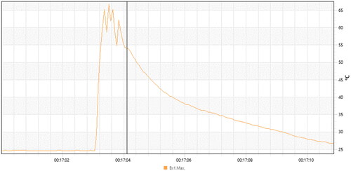 Figure 5. Temperature after removing the drill bit (53.7 °C).