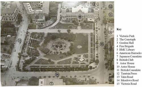 Figure 2. Plan of Victoria Park and the main buildings around it, bird’s-eye view from the south in 1928. (Source: drawn by author, referenced aerial pictures of Tianjin, 1928, provided by Brussels, general state archives (Archives Générales du Royaume/Algemeen Rijksarchief), Crédit Foncier d’Extrême-Orient, 131.).