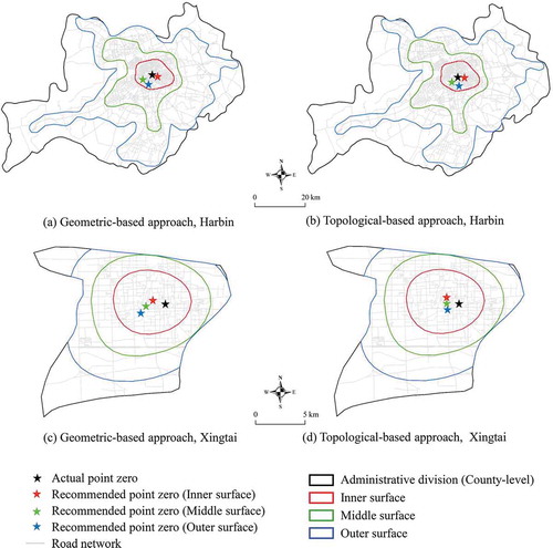 Figure 4. Recommended point zeros in Harbin and Xingtai with different kernel density surfaces.