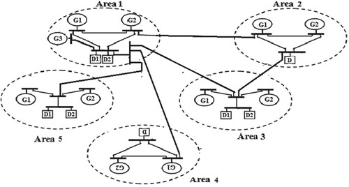 Figure 1. Five-area deregulated power system structure.