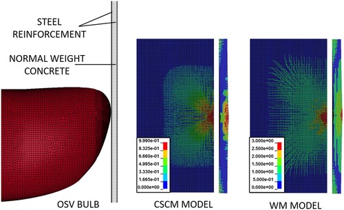 Figure 14. Ship collision scheme and damage contours obtained with different concrete materials for an impact energy of 0.09 MJ (2000 Ton OSV with an initial velocity of 0.3 m/s). From: Marquez et al. (Citation2021). (This figure is available in colour online.)