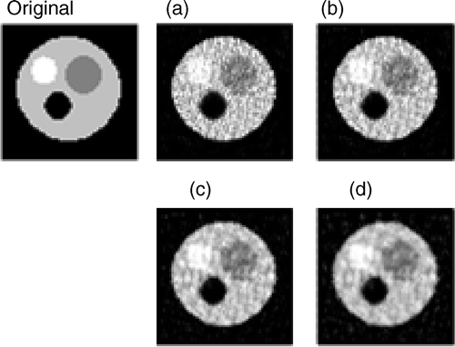 Figure 13. Reconstructions with 2% random-noise projections with Equation (5). Notes: (a) β = 0, (b) β = 103, (c) β = 104 and (d) β = 105.