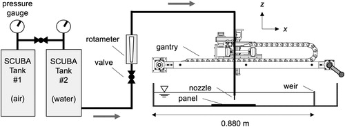 Figure 2. Schematic representation (lateral view) of the immersed waterjet.
