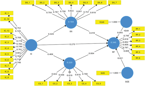 Figure 2. Measurement modes’ results.