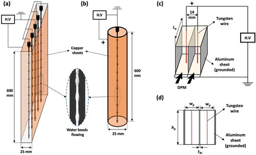 Figure 2. Schematics of (a) the rectangular and (b) the cylindrical configuration on the left and (c) the particle pre-charger and the front view of the particle pre-charger used in this study on the right