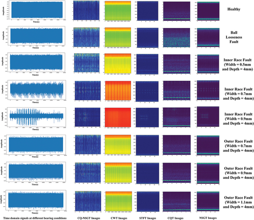 Figure 8. Time domain vibration signals and various T-F vibration images.