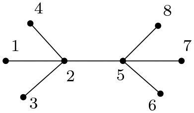 Figure 3: Refer Example 4.1 (First way).