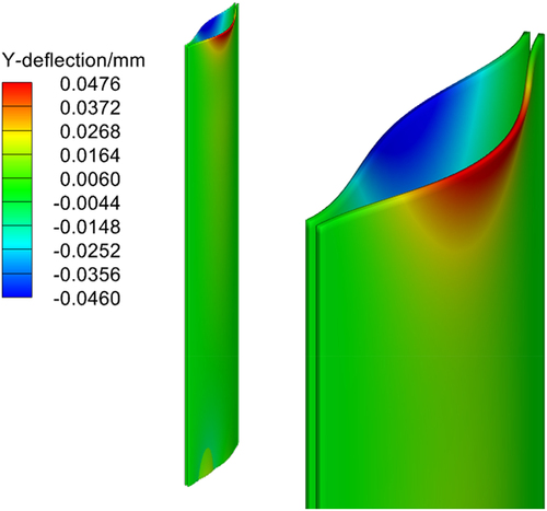 Figure 14. Global and detailed perspectives of two plates deflections at inlet velocity of 20 m/s.