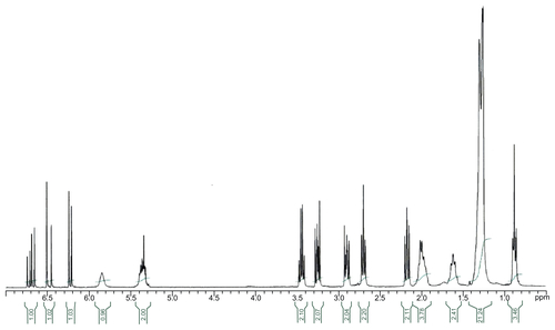 Figure S3 1H NMR spectra for compound 7.