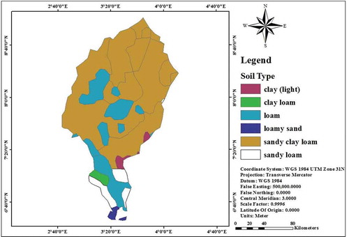 Figure A5. Flood hazard criteria: soil type.