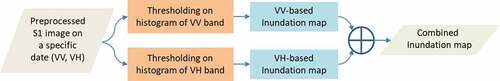 Figure 5. Schematic flow diagram of the simple thresholding approach.