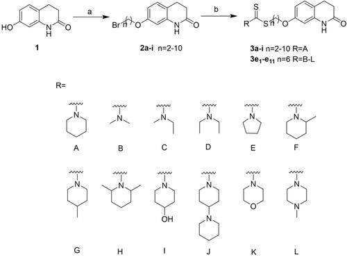 Scheme 1 Synthesis of compounds 3a-i and 3e1-e11. Reagents and conditions: (a) α, ω-dibromoalkanes, K2CO3, acetone, reflux, 6 h, yield: 65%-90%; (b) appropriate secondary amines, CS2, TEA, DMF, r.t., 12 h, yield: 70%–95%.