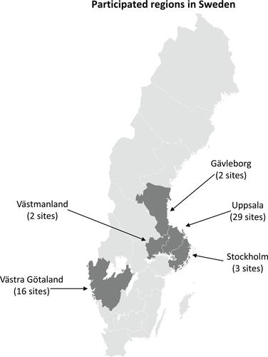 Figure 1 Overview of the included primary care centers (sites) from five regions across Sweden; these sites were from five regions in Sweden; Gävleborg (2 sites), Stockholm (3 sites), Uppsala (29 sites), Västmanland (2 sites) and Västra Götaland (16 sites). In total, 52 primary care centers were included.