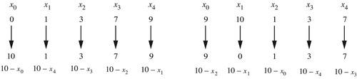 Figure 42. The operation i1 applied to a normal-form chord (left), where it moves x0 to x0, and its inversion (right), where it moves x0 to x2. Each voice leading is the other’s inverse. Subscripts are relative to each chord’s transpositional normal form.