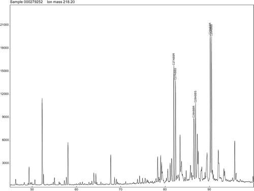 Figure 6b The SIM chromatogram at m/z 217 for steranes in a Kuwait oil.