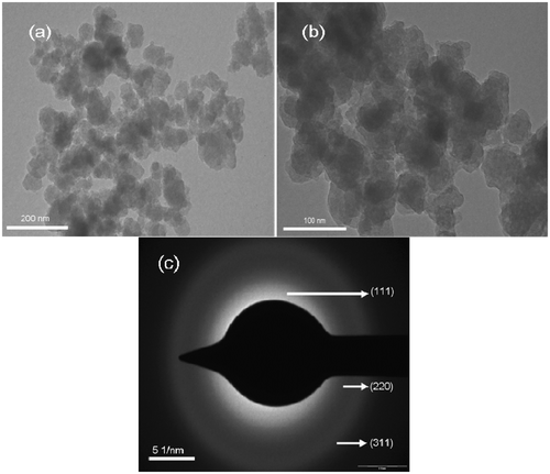 Figure 3. (a, b) TEM images and (c) SAED pattern of HMTA-stabilised ZnS nanoparticles.