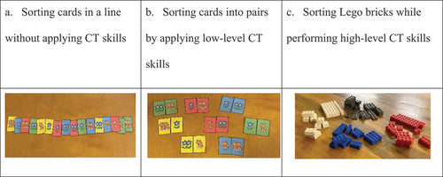 Figure 2. Illustrations of sorting games at different levels of CT skills.