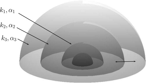 Figure 18. Three-layer solid composite hemisphere. The objective is to determine the size of the middle hemispherical layer by analysing the solotone effect.
