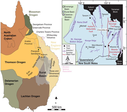 Figure 1. Left: outline of eastern Australia showing the different orogens comprising the Tasmanides, three of which are partially overlain by the Surat Basin (modified after Sobczak et al., Citation2022). The map also shows the location of the Hoy lava-field, the Whitsunday Volcanics, and the Moreton Igneous Association (Henderson et al., Citation2022; Johnson, Citation1989). Right: map showing the main structural features within the Surat Basin and the location of the wells sampled in this study (modified after La Croix et al., Citation2020).