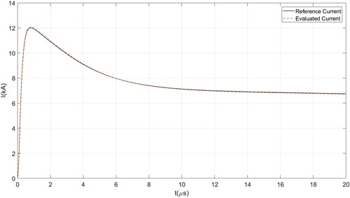 Figure 10. Comparison between the evaluated return stroke current and the corresponding reference one (based on the second sample of LC).