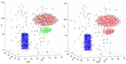 Figure 13. Clustering result of D2 obtained using ST-DBSCAN: (a) clustering result for Eps = 10 and ΔT = 3.9 and (b) clustering result for Eps = 10 and ΔT = 5.