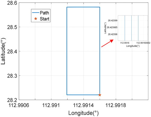 Figure 4. Simulation track.