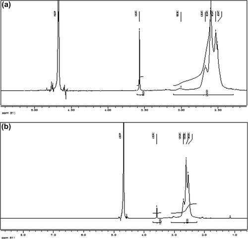 Figure 1. (a) 1H-NMR spectrum of PEG-g-PEI at a molar ratio of 0.2:1. (b) 1H-NMR spectrum of PEG-g-PEI at a molar ratio of 1:1.