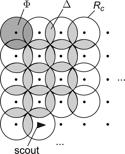 Figure 5. Random walk in the nest with maximum communication overlapping ( – communication radius; – communication area; – overlapping area).