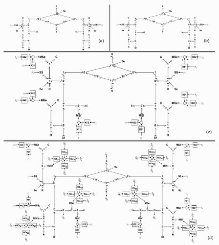 Figure 10. (a) Step 3: Verification of bg-rank (Ca ); (b) Step 4: Suppression of dynamical elements; (c) Step 5: Sum of the term Ky; (d) Step 6: Bond graph model of the reduced order observer.